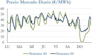 Icon of PRECIO SEMANAL
