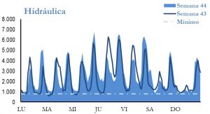 Icon of GENERACION HIDRAULICA