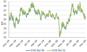 Icon of CO2