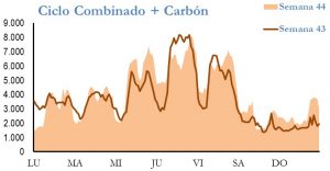 Icon of GENERACION CICLO Y CARBON
