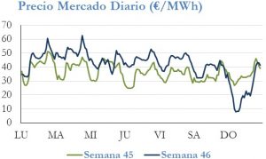 Icon of PRECIO SEMANAL