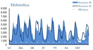 Icon of GENERACION HIDRAULICA