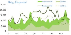 Icon of GENERACION REGIMEN ESPECIAL