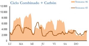 Icon of GENERACION CICLO Y CARBON