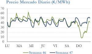 Icon of PRECIO SEMANAL