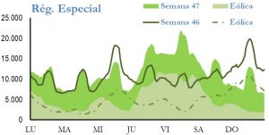 Icon of GENERACION REGIMEN ESPECIAL