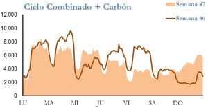 Icon of GENERACION CICLO Y CARBON