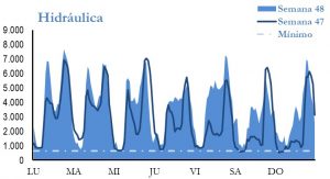 Icon of GENERACION HIDRAULICA