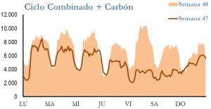 Icon of GENERACION CICLO Y CARBON