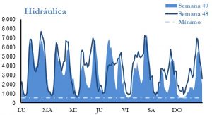Icon of GENERACION HIDRAULICA