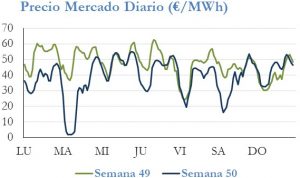 Icon of PRECIO SEMANAL