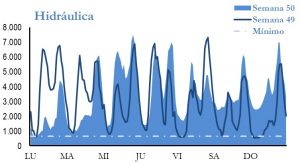 Icon of GENERACION HIDRAULICA