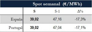 Icon of TABLA PRECIOS SPOT SEMANAL