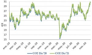Icon of CO2