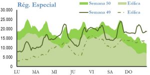Icon of GENERACION REGIMEN ESPECIAL