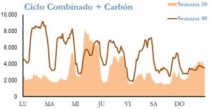 Icon of GENERACION CICLO Y CARBON