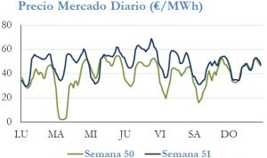 Icon of PRECIO SEMANAL