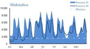Icon of GENERACION HIDRAULICA