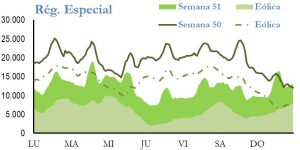 Icon of GENERACION REGIMEN ESPECIAL