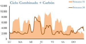 Icon of GENERACION CICLO Y CARBON