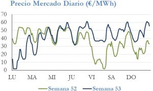 Icon of PRECIO SEMANAL