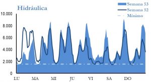 Icon of GENERACION HIDRAULICA