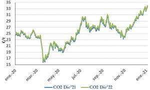 Icon of CO2