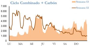 Icon of GENERACION CICLO Y CARBON