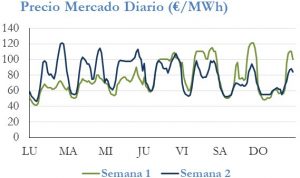 Icon of PRECIO SEMANAL
