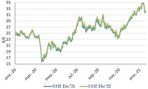 Icon of CO2