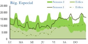 Icon of GENERACION REGIMEN ESPECIAL