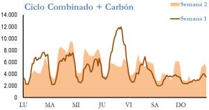 Icon of GENERACION CICLO Y CARBON