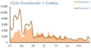 Icon of GENERACION CICLO Y CARBON
