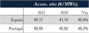 Icon of TABLA PRECIOS SPOT ANUAL