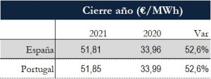 Icon of TABLA PRECIOS CIERRE