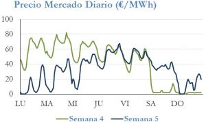 Icon of PRECIO SEMANAL