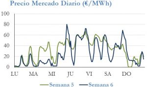 Icon of PRECIO SEMANAL