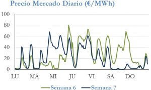 Icon of PRECIO SEMANAL