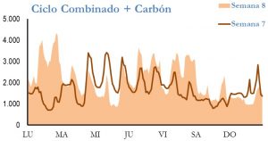 Icon of GENERACION CICLO Y CARBON