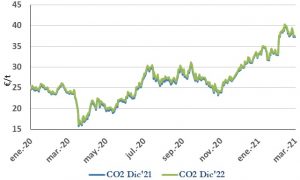 Icon of CO2