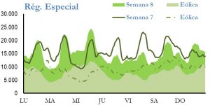 Icon of GENERACION REGIMEN ESPECIAL