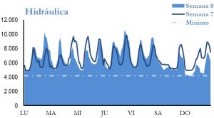 Icon of GENERACION HIDRAULICA