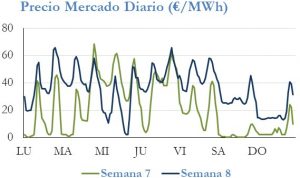 Icon of PRECIO SEMANAL