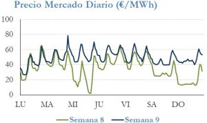 Icon of PRECIO SEMANAL