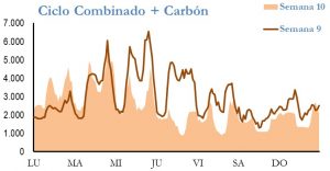 Icon of GENERACION CICLO Y CARBON