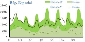 Icon of GENERACION REGIMEN ESPECIAL