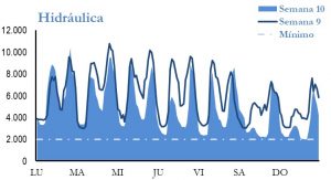 Icon of GENERACION HIDRAULICA