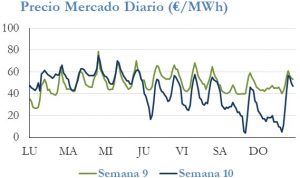 Icon of PRECIO SEMANAL