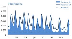 Icon of GENERACION HIDRAULICA