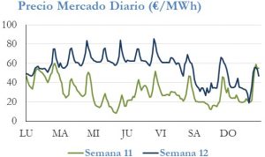 Icon of PRECIO SEMANAL